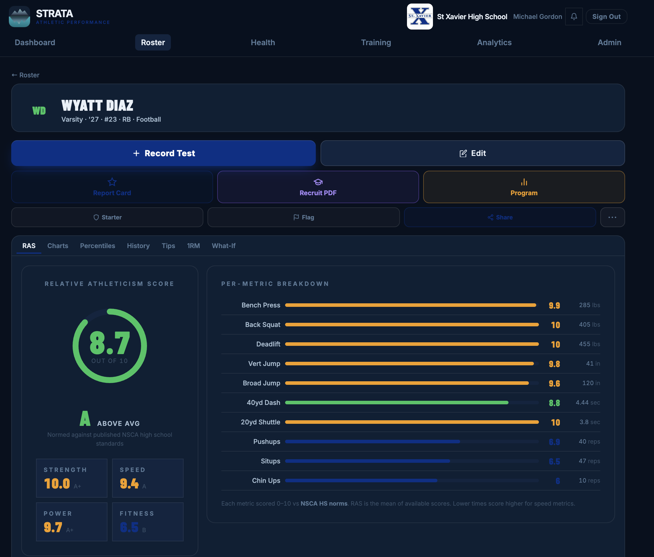 Athlete performance breakdown