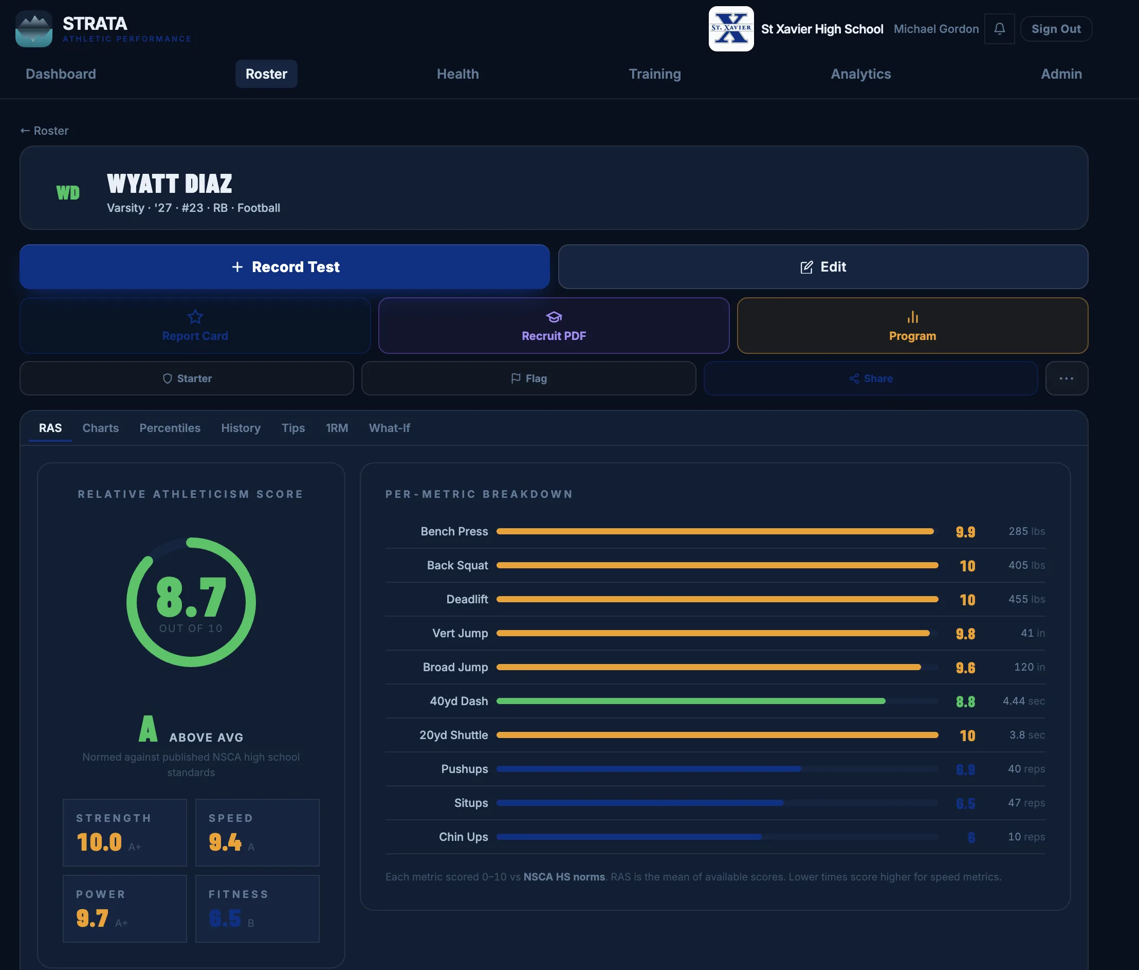 Athlete performance breakdown