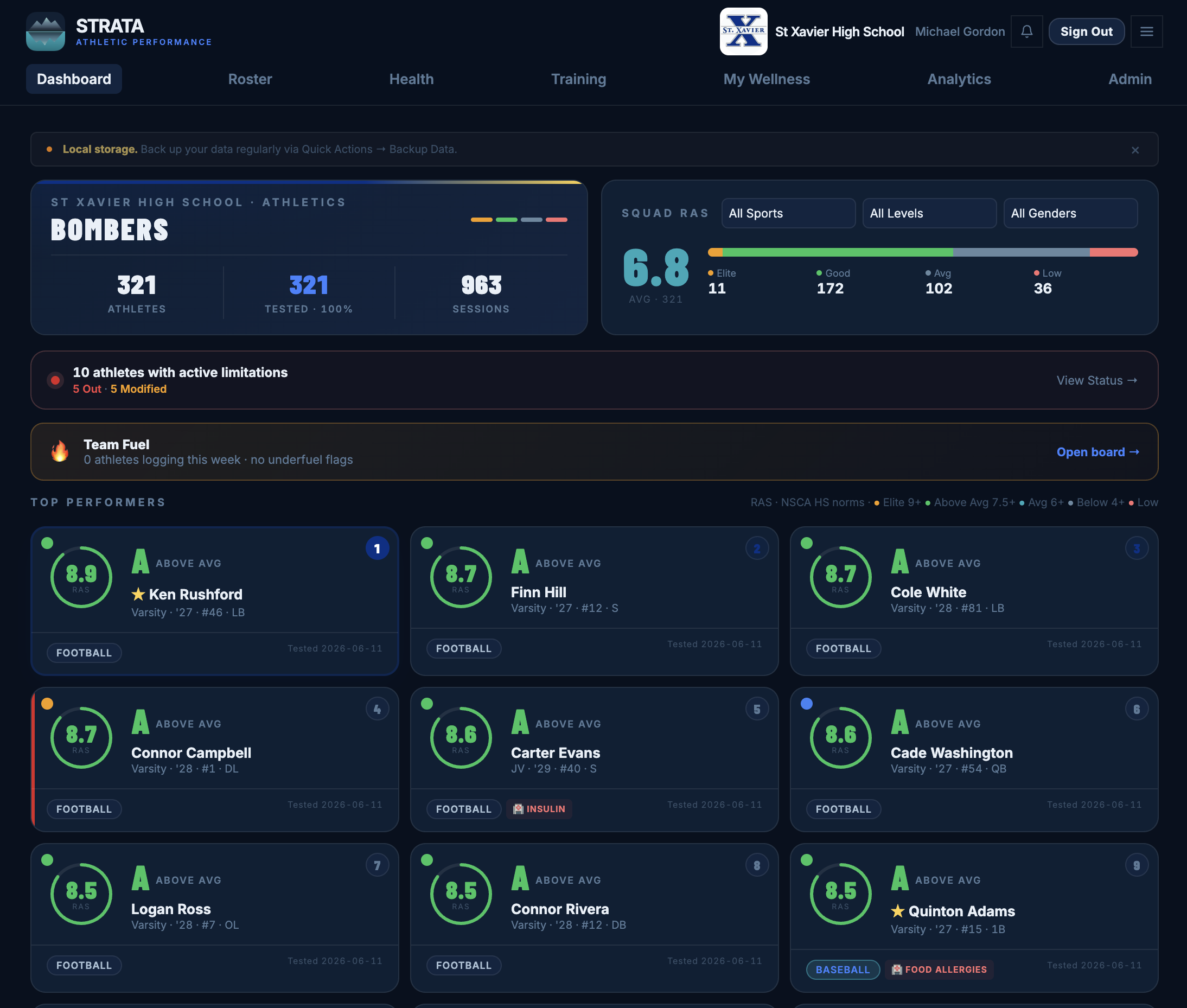 Strata program dashboard showing squad readiness, top performers, and active limitations