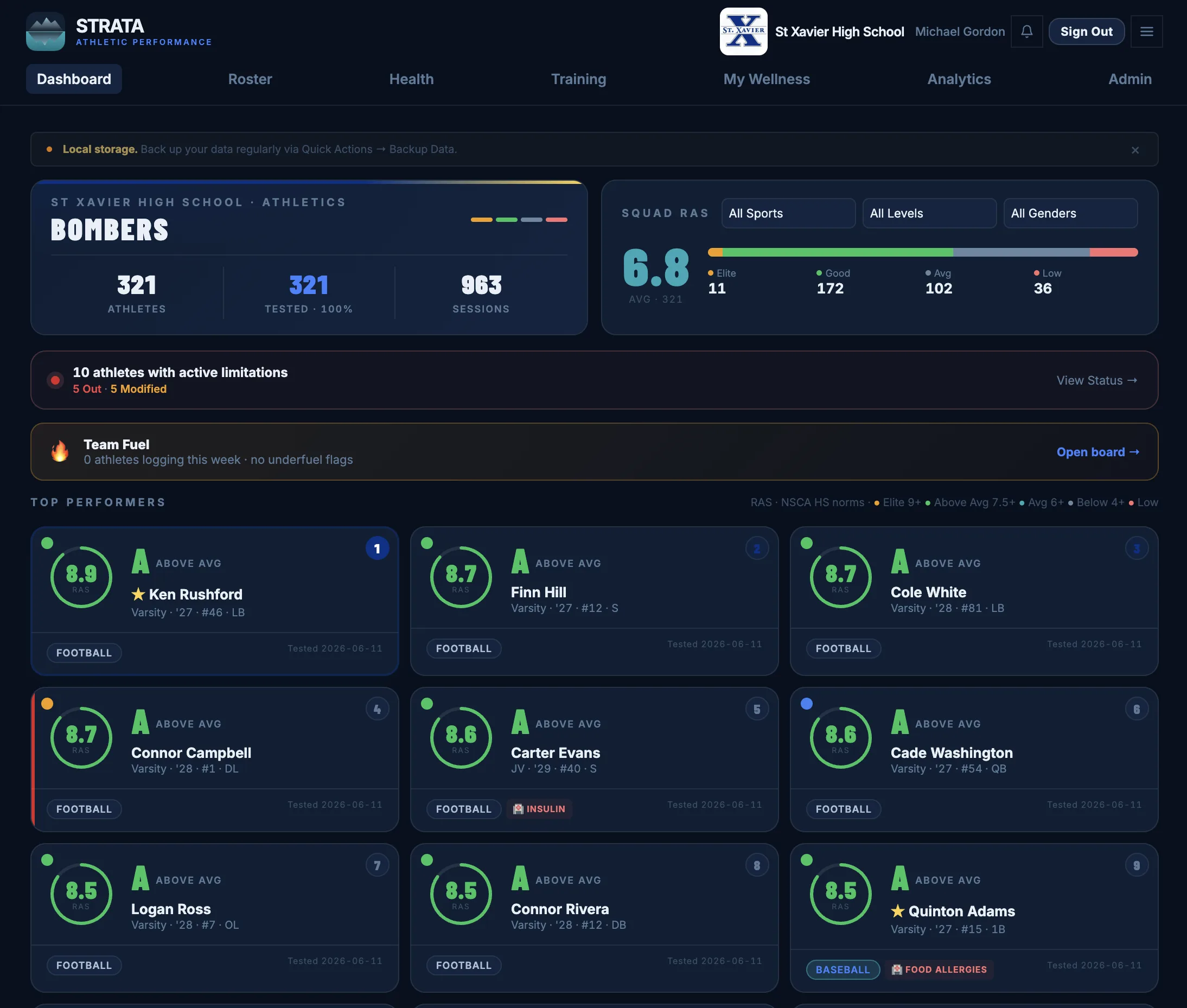 Strata program dashboard showing squad readiness, top performers, and active limitations