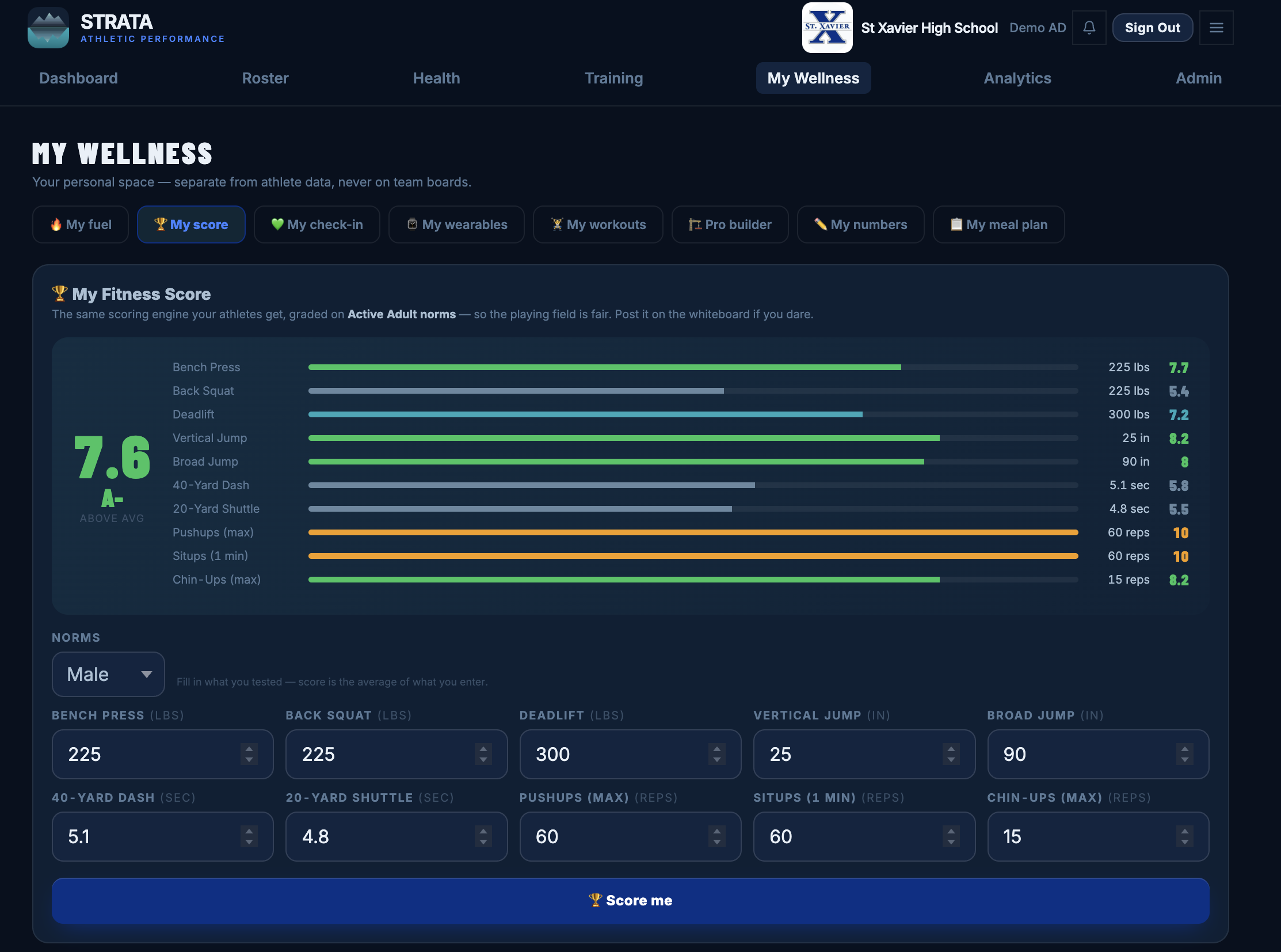 Staff My Wellness hub with personal fuel tracking, fitness score, workouts, and wearables