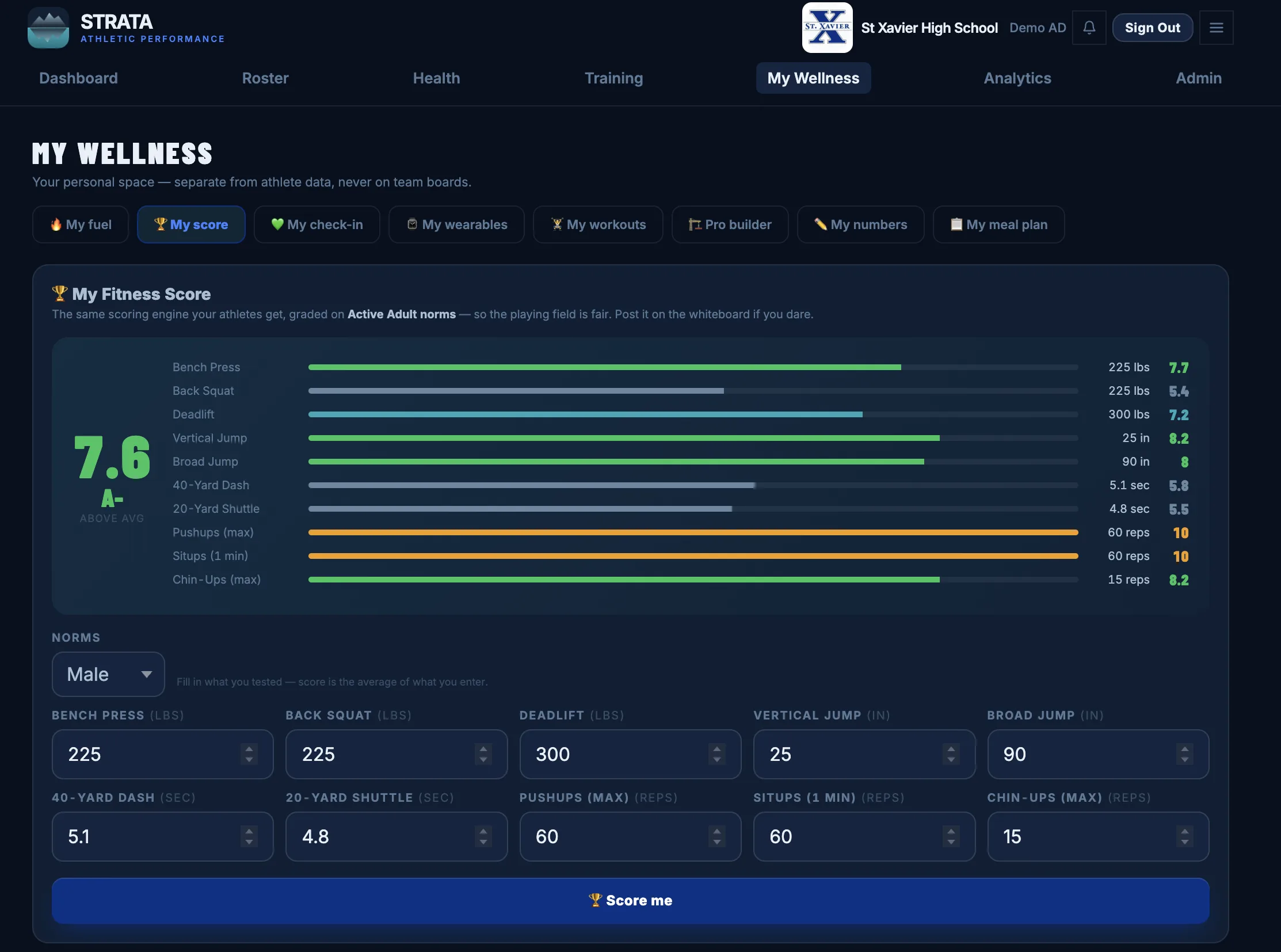 Staff My Wellness hub with personal fuel tracking, fitness score, workouts, and wearables