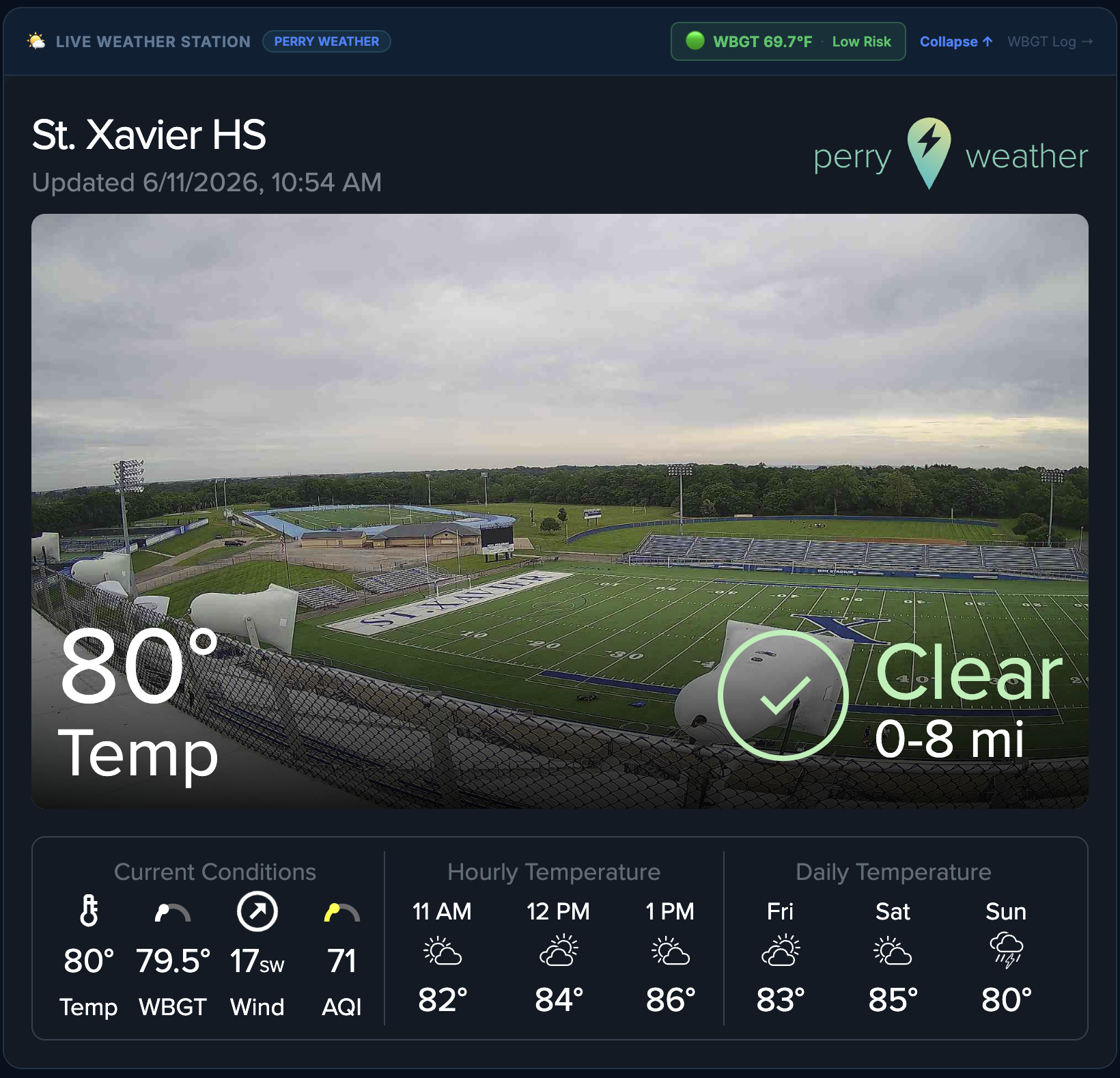 Live weather station on the dashboard with WBGT reading, heat policy risk level, and camera view of the fields